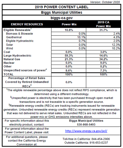 Power Content Label